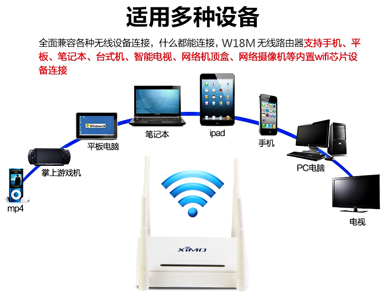 西默路由器W18M智能界www.aax85.com詳情7.jpg