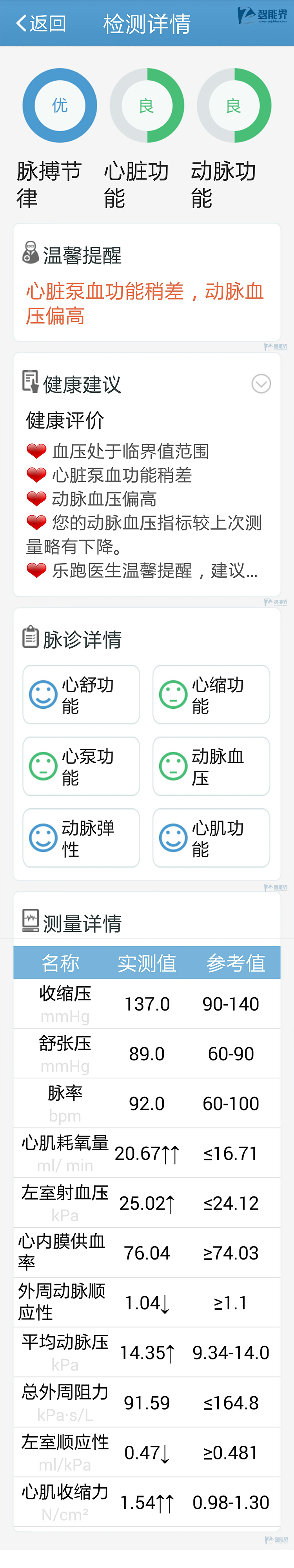 樂跑智能血壓計MX-01評測智能界網znjchina.com14.jpg
