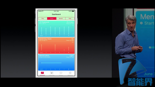比男友還貼心，iOS 9密切關注女性“大姨媽”