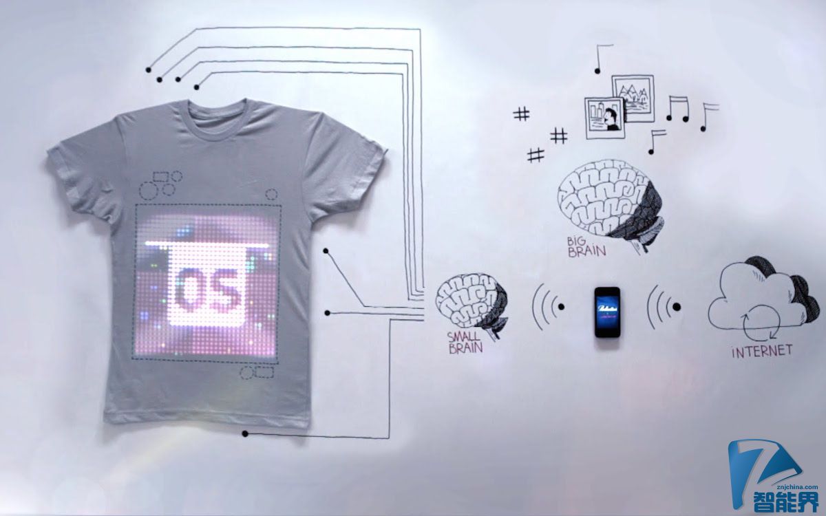 服裝變成電子產品，你接受嗎