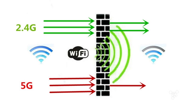 信號一不好就怪罪路由？你要這么放才對