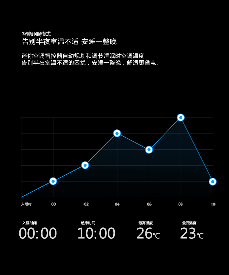 象尚迷你空調智控京東眾籌頁_09.gif